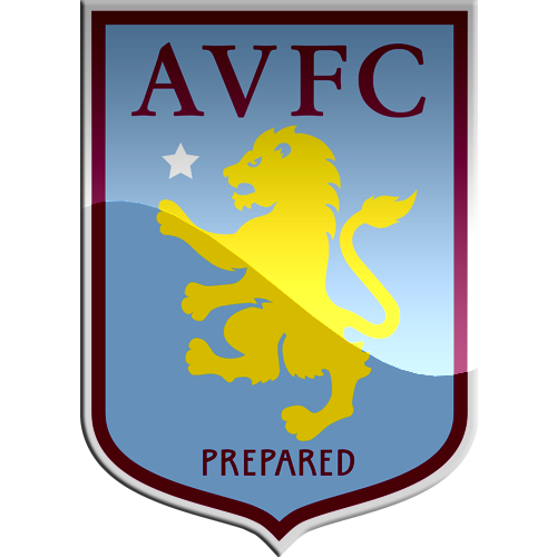 Biểu tượng của đội bóng Aston Villa