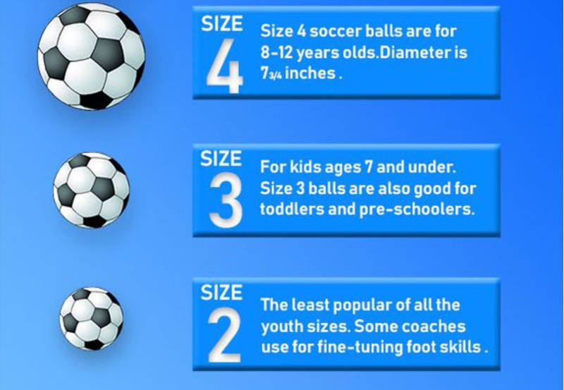 Kích thước tiêu chuẩn của quả bóng theo size